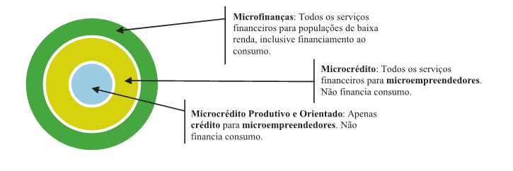 e o Ministério do Meio Ambiente assinaram um protocolo de intenções com o objetivo de desenvolver esforços comuns para desenvolvimento e disseminação de práticas bancárias que reflitam políticas