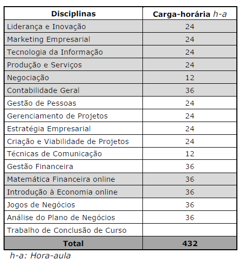 O módulo de encerramento é o último estágio do programa.