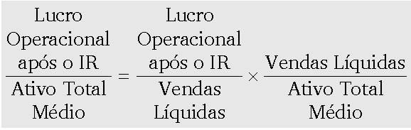 DIAGRAMAS DE DESEMPENHO