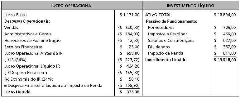 APLICAÇÃO PRÁTICA ROI =