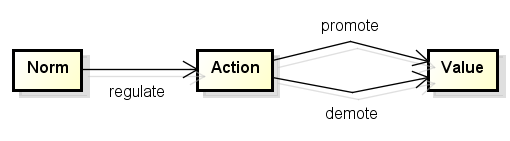 its own decisions and execute actions based on what it thinks it s important.