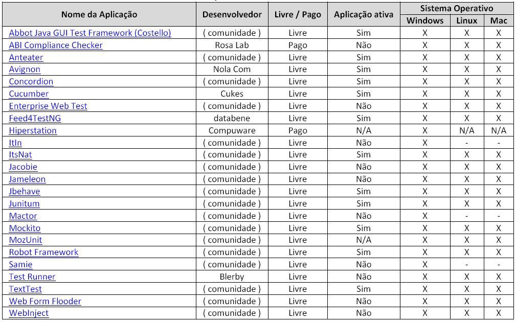 Tabela 2 