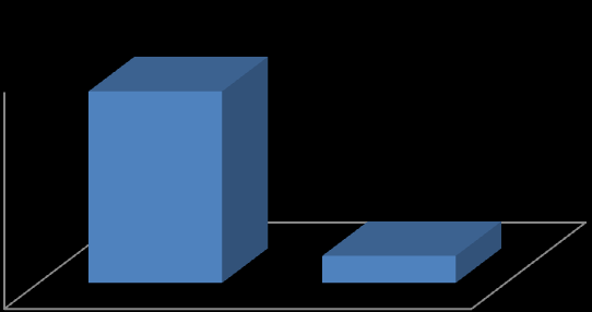 5 Caso de Estudo No universo de receção de documentos, que até agosto de 2012, contava com cerca de 1.962.000 documentos, 75% foram recebidos via eletrónica.