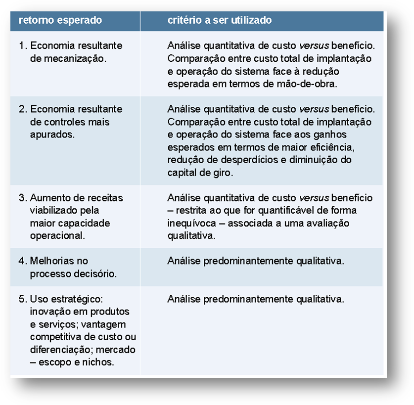 Tecnologia da Informação Módulo 2 Naturalmente, ao se propor, em alguns casos, a análise predominantemente qualitativa, não se está defendendo uma postura leviana e inconsequente.