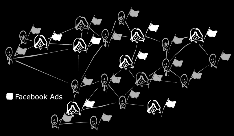 Características Publicidade nas Redes Sociais Potencial de Segmentação Natureza Social