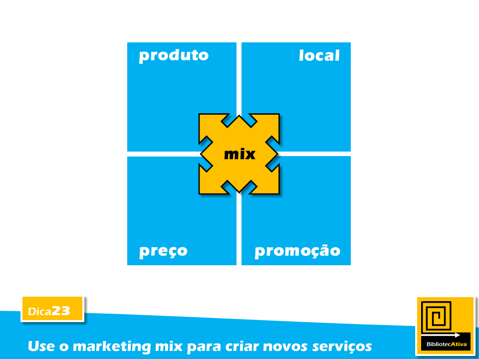 Dica 23 Use o marketing mix para criar novos serviços O marketing mix é uma das ferramentas mais conhecidas do marketing.