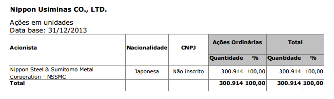 15.7 - Outras informações relevantes 15.7 Outras Informações relevantes Tendo em vista que os itens 15.1 e 15.