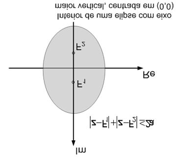 Elipse é o lugar geométrico dos potos tais que a soma das distâcias desses potos a dois potos fixos (os focos da elipse) é costate e maior que a distâcia etre os mesmos dois potos fixos.