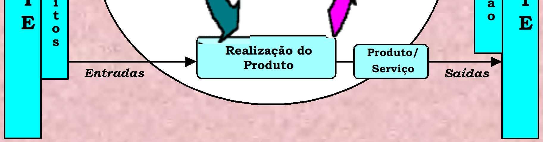 A COMPLEMENTARIDADE DO SIADAP, A ISO 9001 E A CAF SIADAP 1 Organismo/ Serviço SIADAP 1 Organismo/ Serviço SIADAP 2 Dirigentes Superiores de 1º e 2º Grau SIADAP 2 Dirigentes Superiores de 1º e 2º Grau