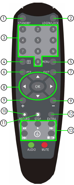 7 2. MANUAL OPERACIONAL Nas operaçõs do aparelho, o botão digite do controle remoto tem a mesma função que o clique esquerdo do mouse. 2.1 CONTROLE REMOTO Para usar o controle remoto: 1 1 STANDBY: Com o DVR ligado: mantenha o botão VERMELHO contantemente pressionado durante 3 segundos O aparelho DVR entrará no modo STANDBY.