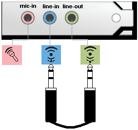 Figura4.Conexão line-in/line-out.