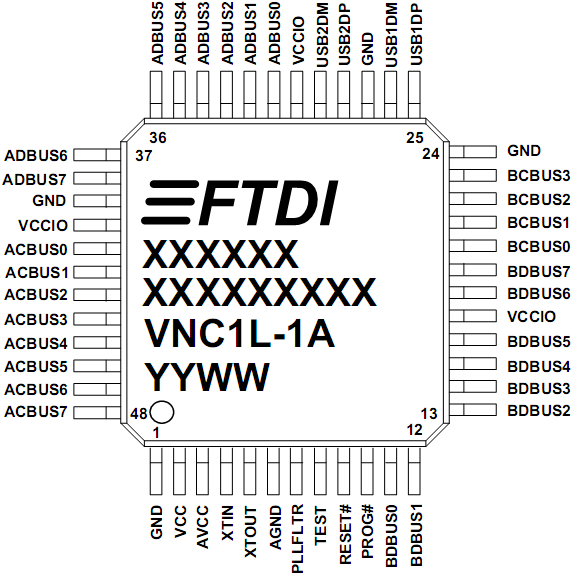 Firmware atualizável via UART ou USB. Configuração operacional gratuita através de escolha de firmware disponível.