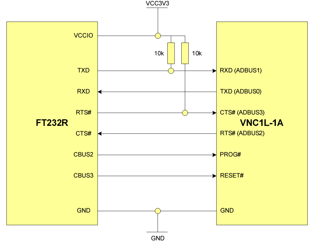 O CI FT232R, do mesmo fabricante, possibilita esta interface criando uma porta serial virtual no computador (VCOM) de um lado através de uma porta USB e uma interface serial TTL do outro, wire-ended.