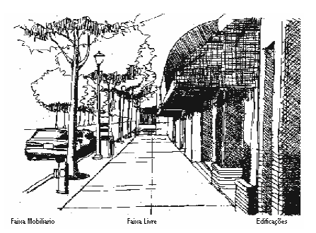 23 Figura 2: A calçada e suas divisões Fonte: BITENCOURT, De SOUSA, De MIRANDA (2008) A Faixa de mobiliário urbano ou faixa de serviço é a parte da calçada, localizada junto ao meio-fio, que pode ser