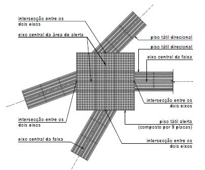 Adaptado de CREA SC (2013) 4.