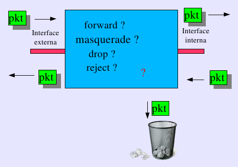 Ações do