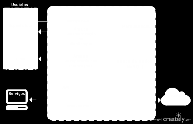 48 Figura 5 - Representação da Plataforma de extração da Web.