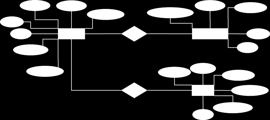 Figura 1: Diagrama Entidade-Relacionamento do prontuário eletrônico OpenMRS: 1.9.3 Apache Tomcat: 7.0.42 Android: 4.4 Genymotion: 2.3.0 5.