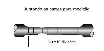 A deformação total é a soma das deformações: Deformação elástica (recuperada após a ruptura); Deformação durante o escoamento; Deformação plástica; Deformação depois de atingida a carga máxima.
