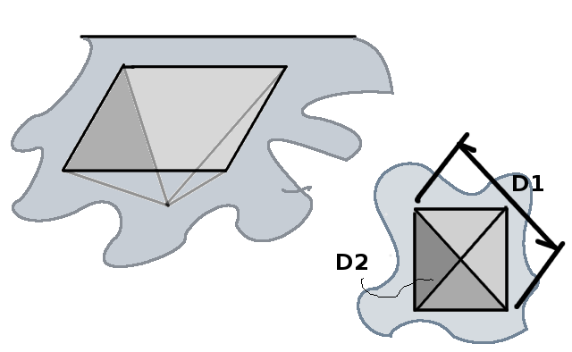 Figura 3: Ilustração da indentação de um ensaio Brinell [1]. Pode ser feito uma correlação entre a tensão des escoamento dos aços e a dureza Brinell: O resultado da equação (3) é em kgf mm 2.