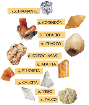 5.6 Dureza A dureza consiste numa medida da resistência de um material a uma deformação plástica localizada.