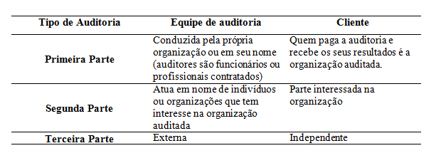 33 a) Auditoria Pontual: Consiste num estudo de situação com um objetivo específico, ligado a necessidade de avaliação por parte de terceiros, como por exemplo Auditoria de acidente; Auditoria de