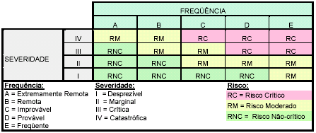 32 Recomendações/Observações: salvaguardas ex