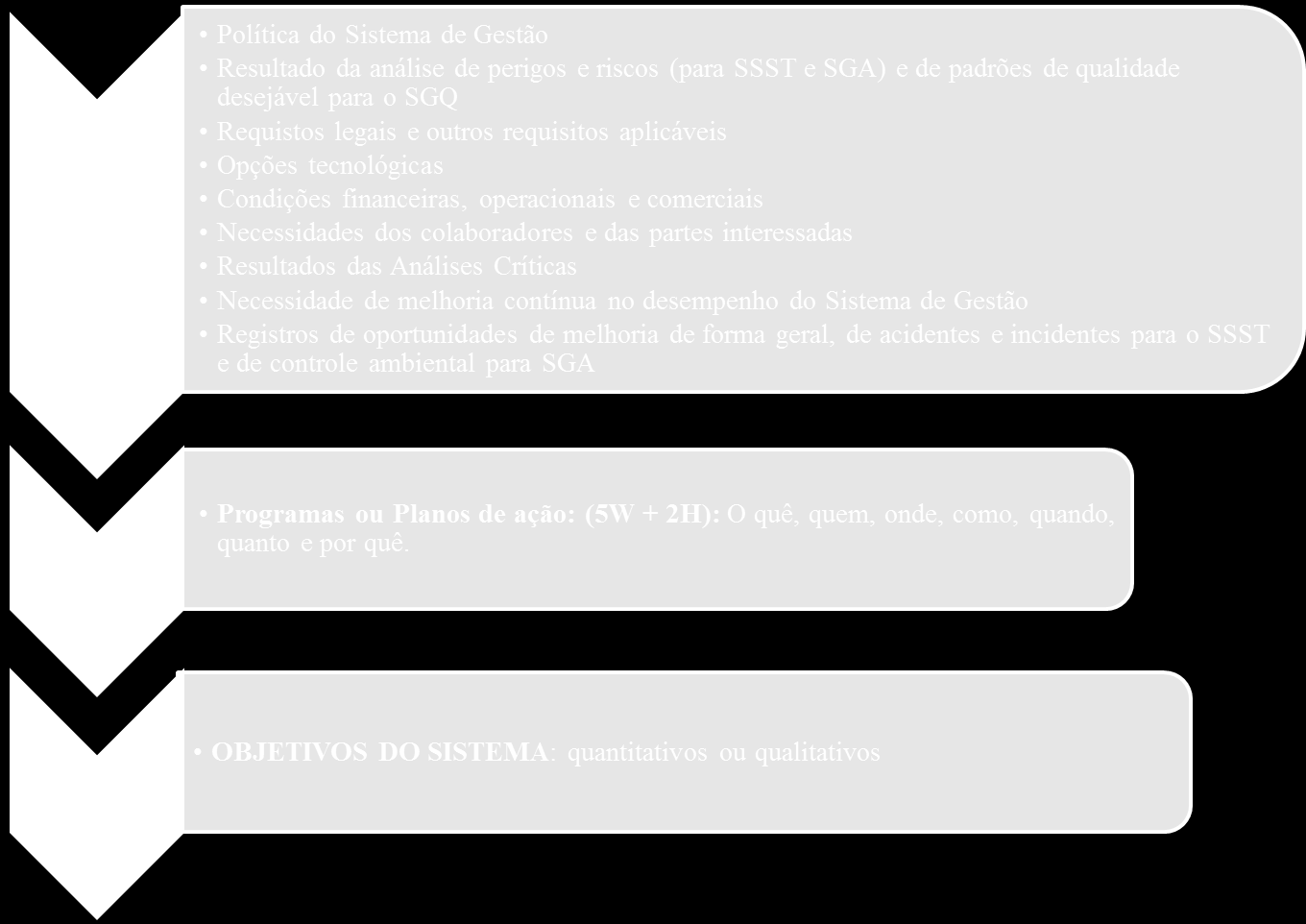 9 se, ainda, para todos os objetivos indicadores qualitativos e/ou quantitativos que possibilitem seu monitoramento.