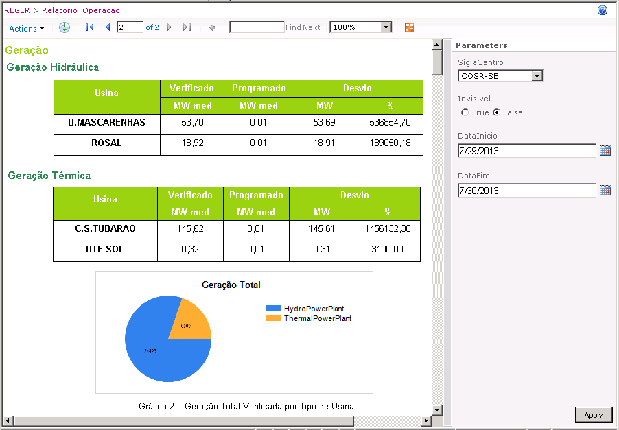 Reutilizando Consultas e Telas Os Relatórios publicados no SharePoint permitem consultas parametrizadas por regiões do Brasil através da organização dos tags do PI System no contexto dos ativos de