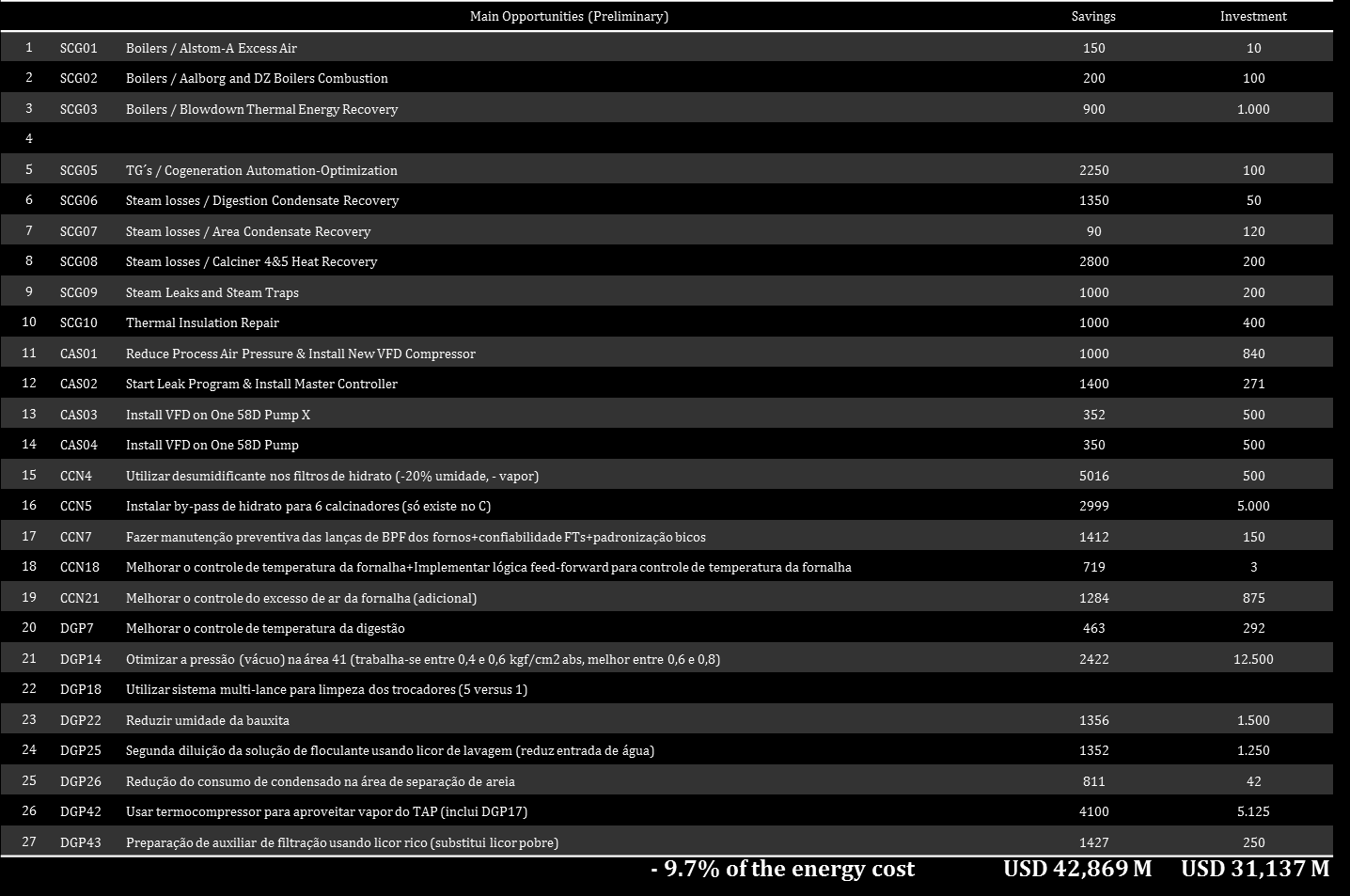 Lista de Projetos