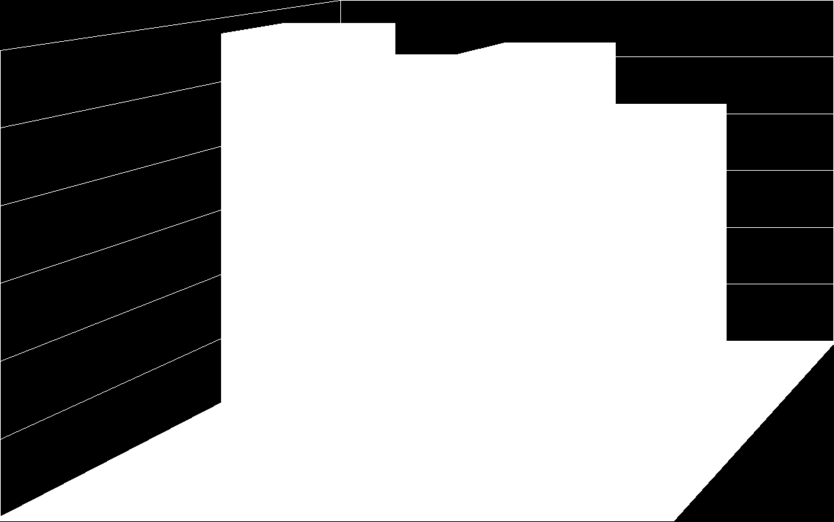 Gráfico 6. Resultado de TCO das aquisições. R$ 30.000,00 R$ 25.000,00 R$ 20.000,00 R$ 15.000,00 Inicial Real Proposta 1 Proposta 2 R$ 10.000,00 R$ 5.000,00 R$ 0,00 TCO Hoje, não é só economizar.