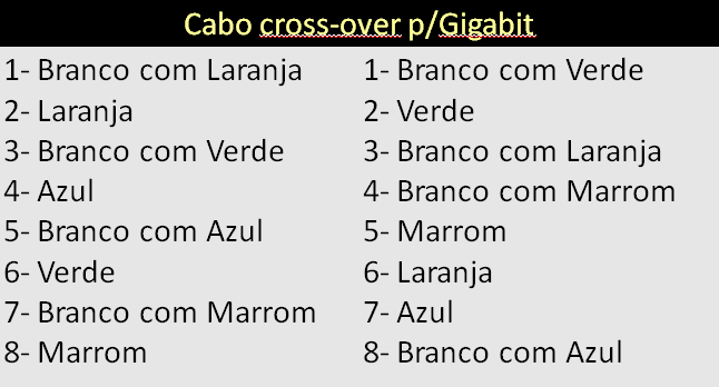 Cabo cross-over