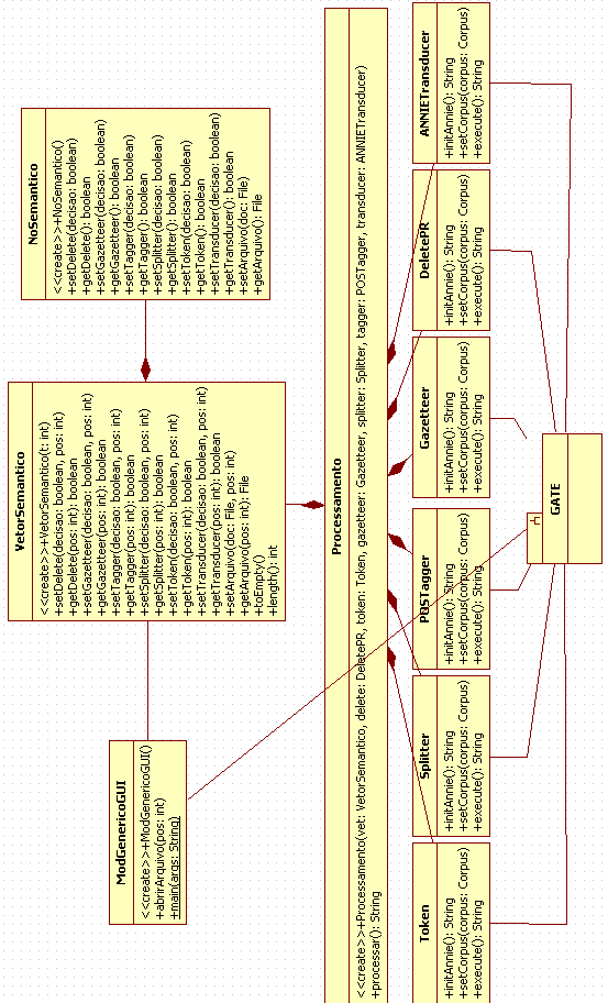 Processamento de linguagens naturais e a ferramenta GATE