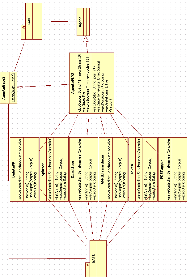 Processamento de linguagens naturais e a ferramenta GATE 18