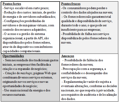 COMPUTAÇÃO EM NUVEM num curto intervalo de tempo, adaptar a quantidade dos recursos disponibilizados pelo fornecedor da nuvem às necessidades do seu negócio (61). 2.