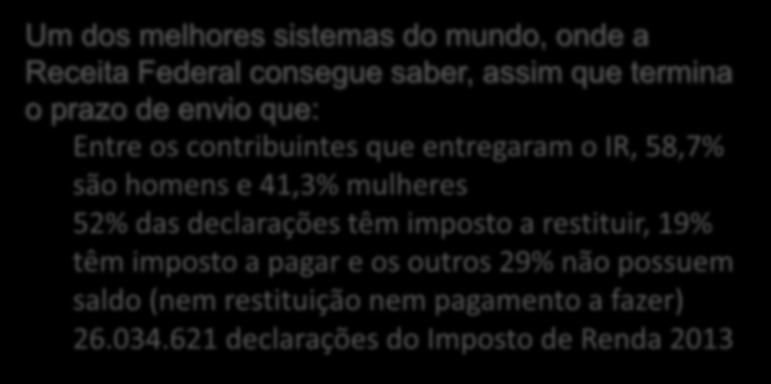 homens e 41,3% mulheres 52% das declarações têm imposto a restituir, 19% têm imposto a pagar e os