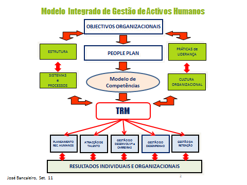 Estes sistemas deverão ter a facilidade de se interligar com todos os outros sistemas internos de gestão de Talentos, especialmente os relacionados com o Planeamento e indicadores, com a atracção