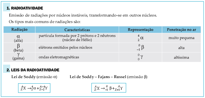 Na obtenção do Plutônio, do Califórnio e do Férmio as transmutações ocorreram da forma a seguir: 92U 238 + 2 He 4 94 Pu 239 + A ( 0 n 1 ) 92U 238 + 6 C 12 98 Cf 245 + B ( 0 n 1 ) 92U 238 + 8 O