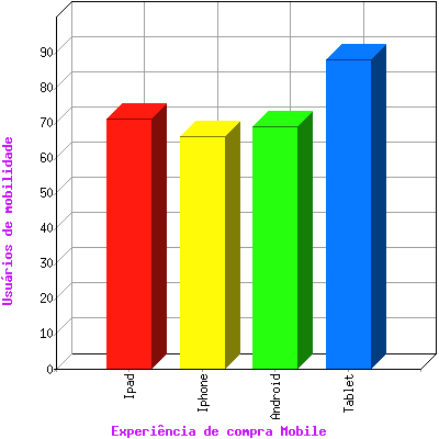 Satisfação de uso Satisfação de uso na compra