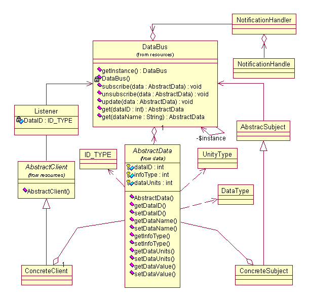 3.2 Padrões de projeto para sistema de tempo real 56