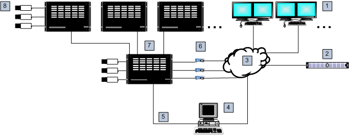 Bosch Video Management System Hardware suportado pt 73 5.4.