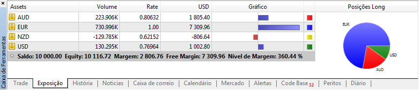 16 Margem Liberada: Refere-se ao capital disponível para abrir novas posições (Balanço - Margem) Nível da Margem: Corresponde a Balanço/Margem.