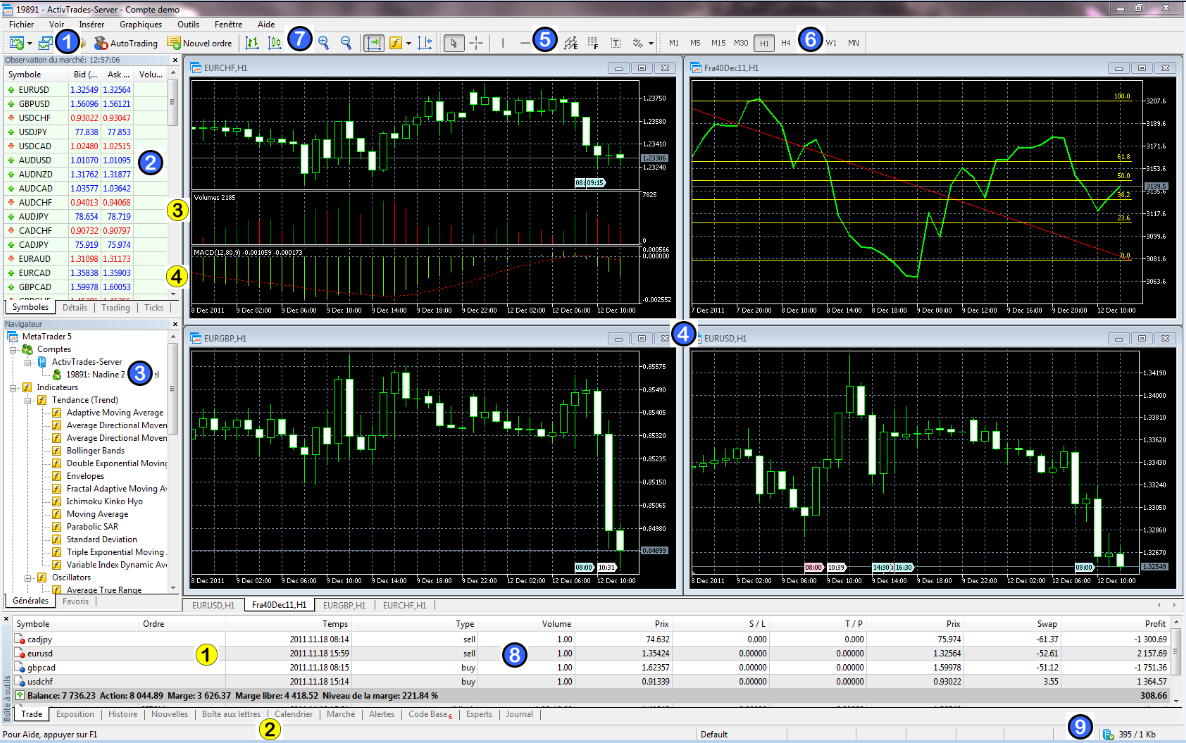 II. Vista do MetaTrader 37 Lista de opções da plataforma MetaTrader4 Configuração da janela gráfico Configuração da