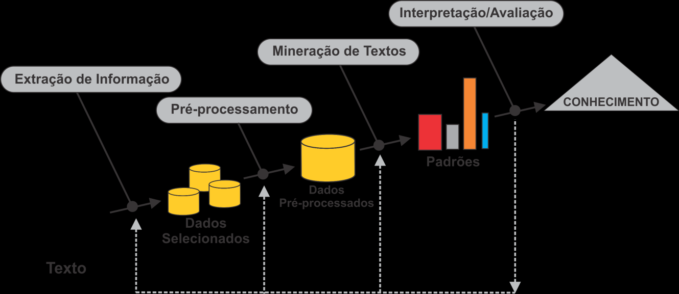 24 capaz de extrair conhecimento de informações não estruturadas.