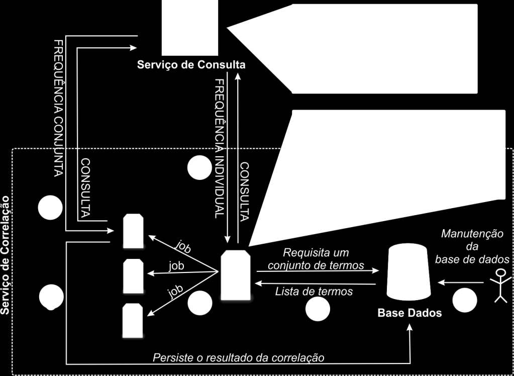 45 4. MODELO PROPOSTO A seguir será descrito o modelo proposto dividindo a apresentação em duas etapas.