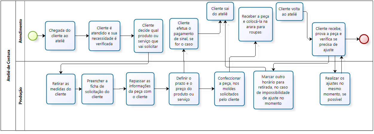 57 Figura 1: Diagrama dos