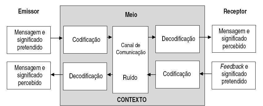 2. FUNDAMENTAÇÃO TEÓRICA Neste capítulo são apresentados fundamentos que regem a Avaliação do Gerenciamento da Comunicação sobre as ações de Emergência Radiológica ou Nucleares.