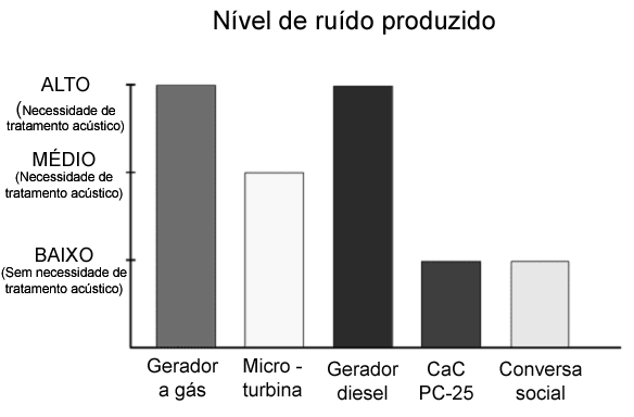 ROH: H2 2H 2e ; RRO: 1 2H 2e O2 H2O ; 2 Reação global: 1 H2 O2 H2O. 2 A reação (3) que representa a reação global para todos os tipos de CaCs, quando utilizamos apenas hidrogênio e oxigênio.