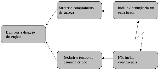 Capitulo 3 CCPM. Figura 3.