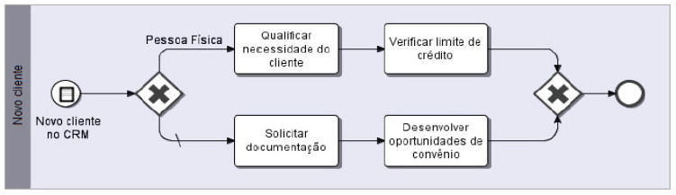 Exemplo: evento de início condicional.